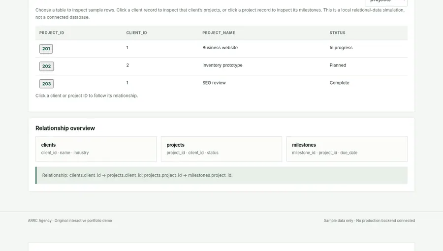 Screenshot captured from ARRC Agency Database Explorer interactive demo, showing its browser interface